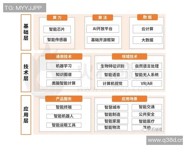 全球人工智能技术突破显著 多领域应用加速推动产业升级 全球人工智能技术突破显著 多领域应用加速推动产业升级