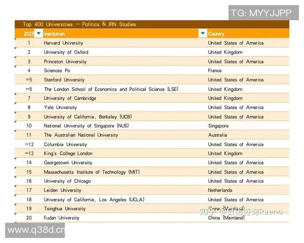 体育QS排名揭秘:全球高校体育学科排名分析与发展趋势探讨 体育QS排名揭秘:全球高校体育学科排名分析与发展趋势探讨