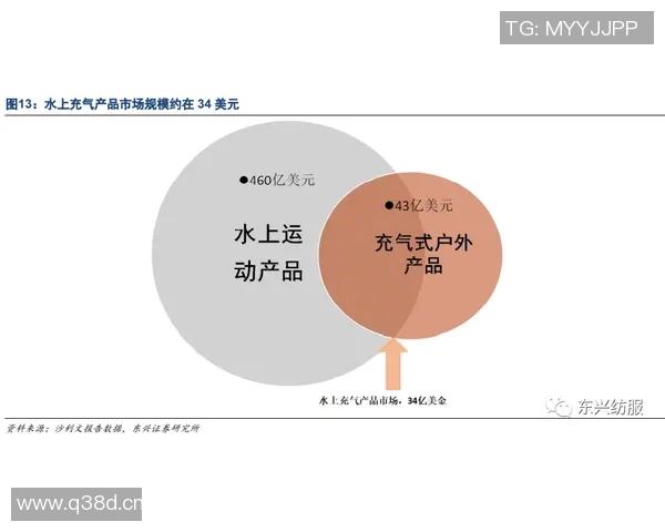 游泳运动的发展历程与未来趋势：从基础训练到竞技水平的全面提升